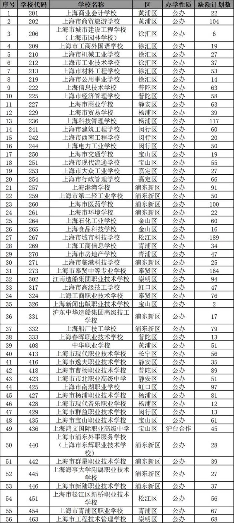 上海术松教育