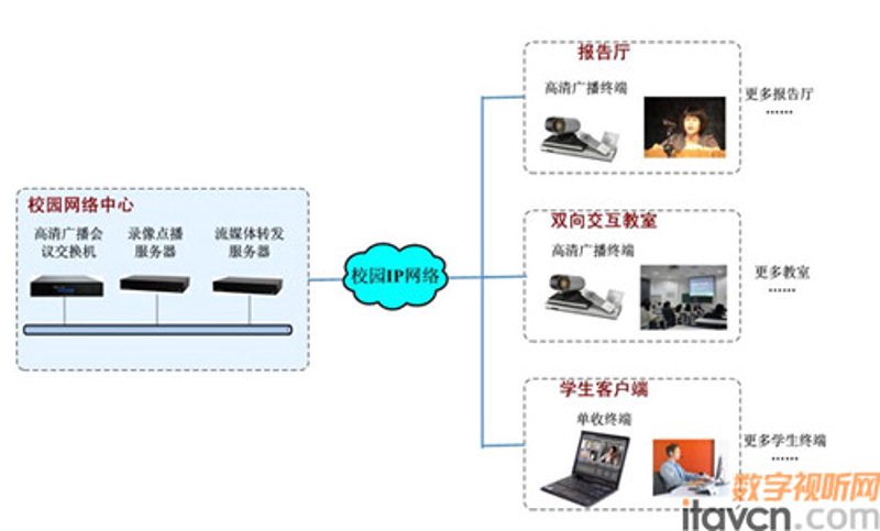 在数字化转型的浪潮中，教育领域正逐步迈向一个全新的阶段。今天，我们就来探讨一下数字化教学资源究竟涵盖了哪些方面，让教育不再局限于传统的黑板和粉笔。